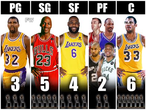 mvp nba classement|NBA MVP & ABA Most Valuable Player Award Winners.
